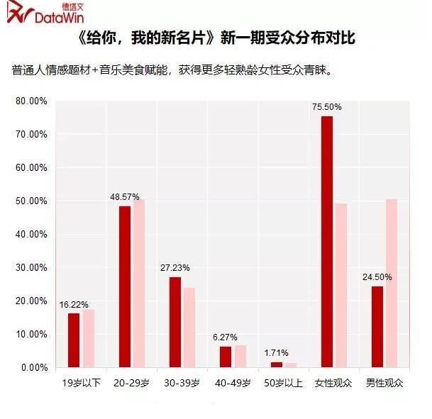 数读｜《给你，我的新名片》之《特别“宪”场》第二期：人生百态