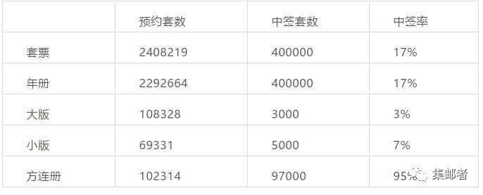 发行量800万！2021年新邮又加量了！？又要打折了吗？