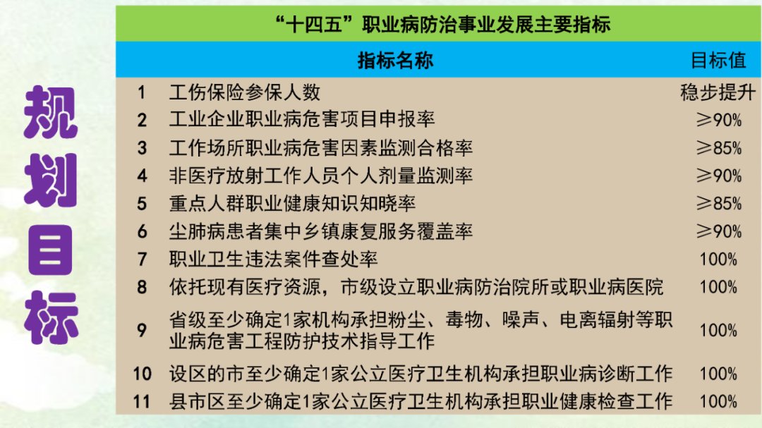 山东省|【卫健要闻】一图读懂《山东省“十四五”职业病防治规划》