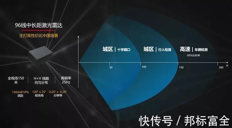 激光|知名机构发全球ADAS激光雷达排名:速腾位居国内第一,华为迎头赶上、比肩禾赛