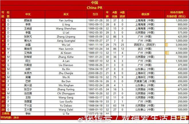 巴顿|国足VS澳大利亚23人名单:巴顿替刘彬彬 4归化在列