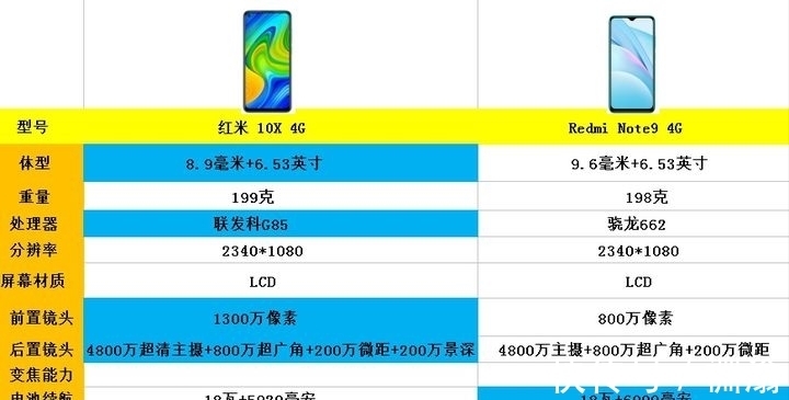 4g|2021年8月份购机：高性价比手机推荐，18款1500元左右手机推荐