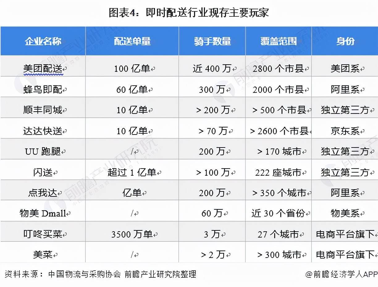 亏损|顺丰同城通过港交所聆讯，即将成为＂即时配送港股第一股＂