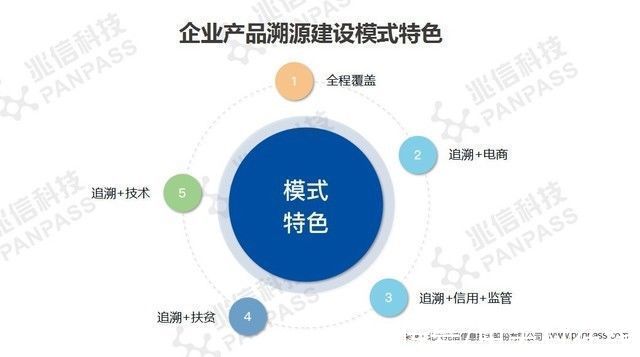 一物一码|专精特新的“小巨人”中，为什么要有一家做“一物一码”的企业？