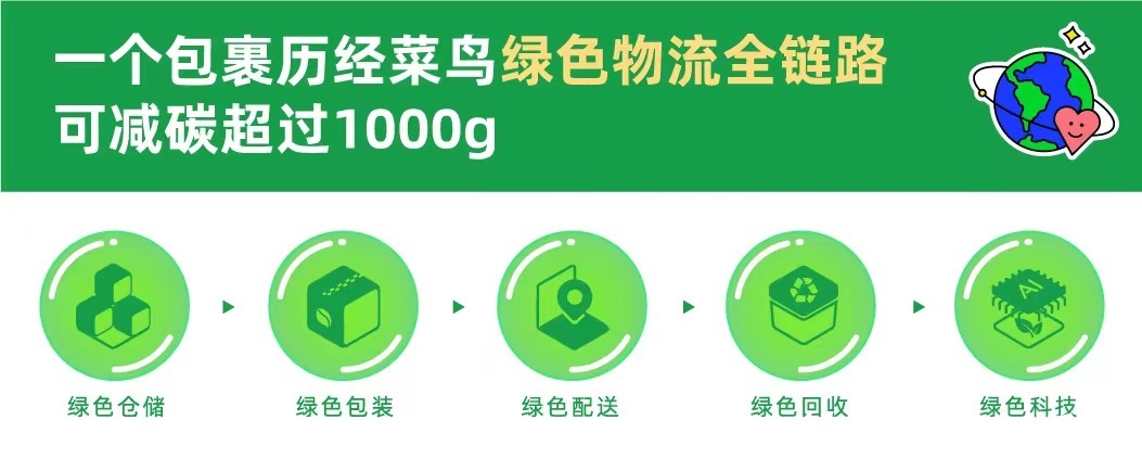 豆瓣|这届年轻人开始种草快递纸箱