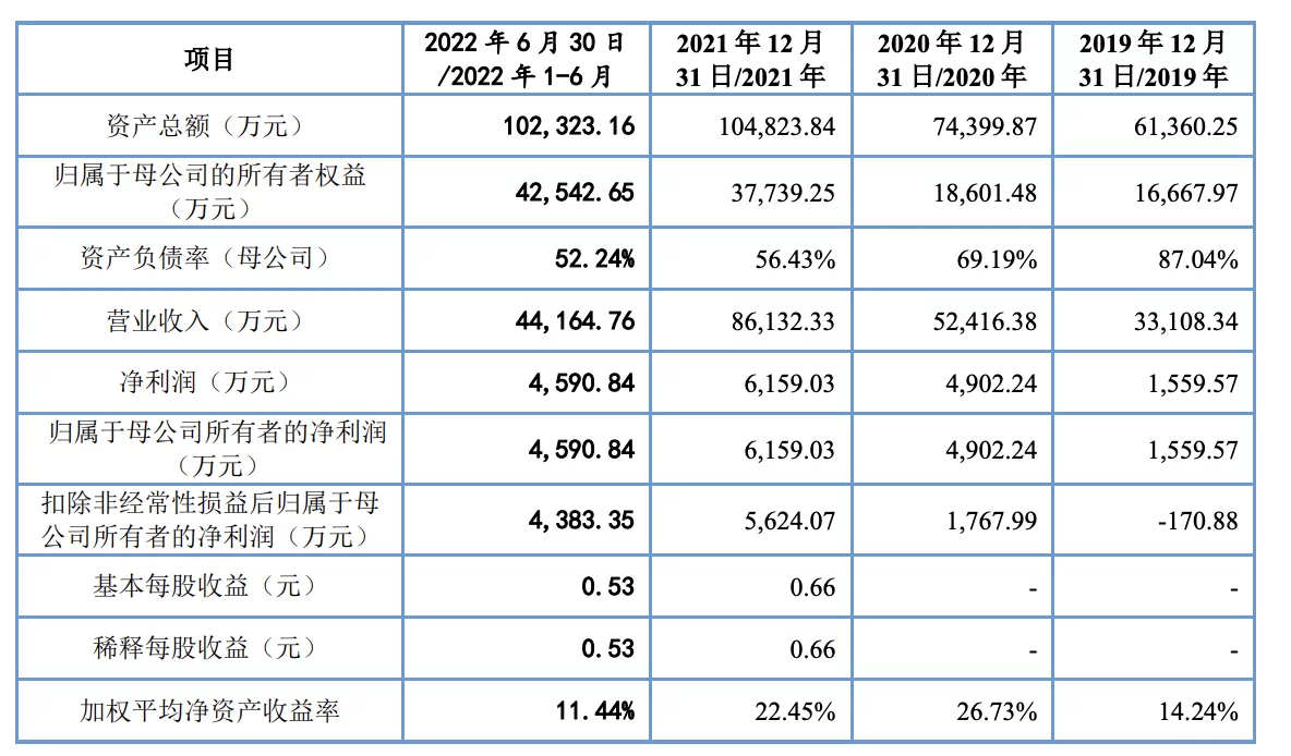 威尔高IPO，邓艳群夫妇合计控制79.9%股份（威尔高上市）