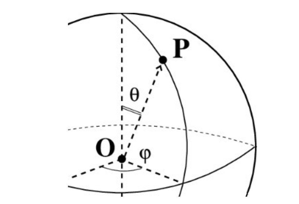 拉格朗 拉格朗日方程与哈密顿原理,终极的自然原则,宇宙的主要动力