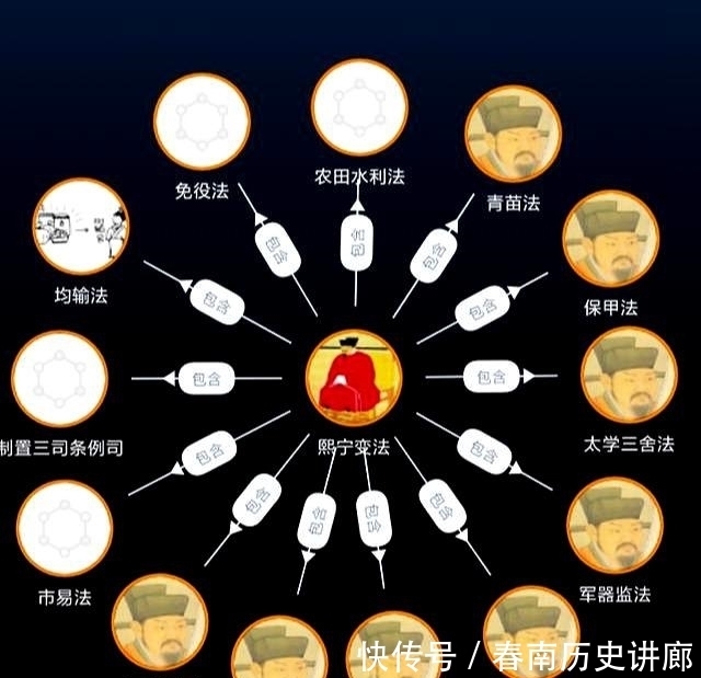 入选|王安石变法为何会失败?作为失败者,为何他还能入选唐宋八大家?