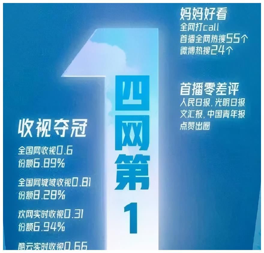 芒果台又出爆款综艺，首播收视拿四网第一，勒出妈妈最美样