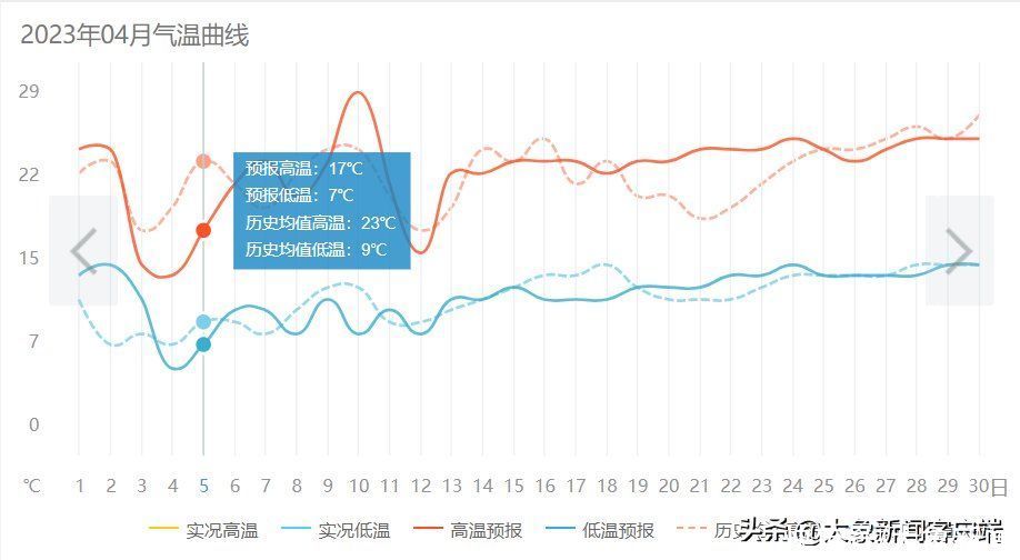 2023年清明假期河南高速出行提示