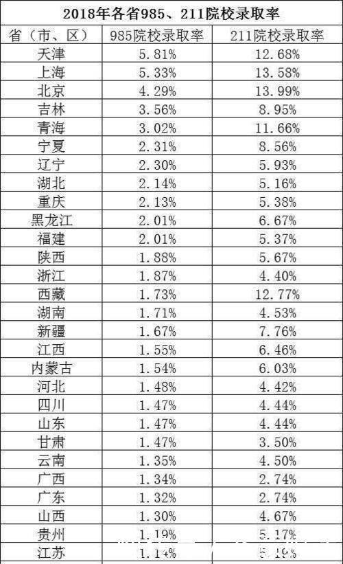 录取|为何高考考不上985、211大学，而在考研时却能考进这些大学