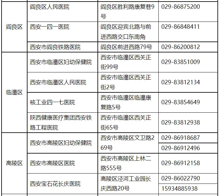 医院|陕西发布疫情期间群众就医指南