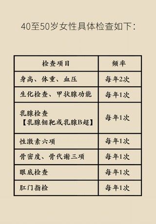 年龄段|这种癌专找女性,各年龄段体检项目在此