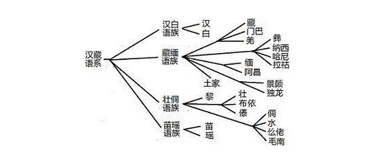 美洲 中国人是美国祖先美洲发现古汉字，商朝人三千年前就曾抵达美国