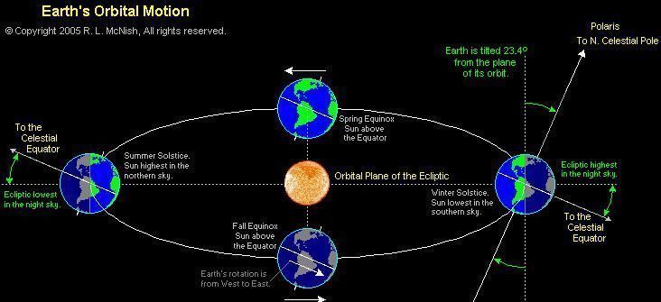 太阳 如果地球向太阳靠近20厘米，地球会发生什么