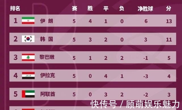 贾汉巴赫什|5-0到4-0!亚洲第一将提前出线,冲击3大纪录,交手国足=降维打击