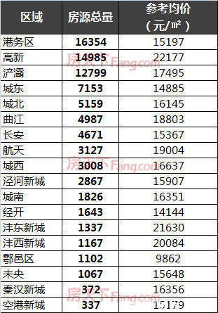 楼市|2021年终备案价盘点：多个“现象级”热盘入市“2万+”楼盘达到40个