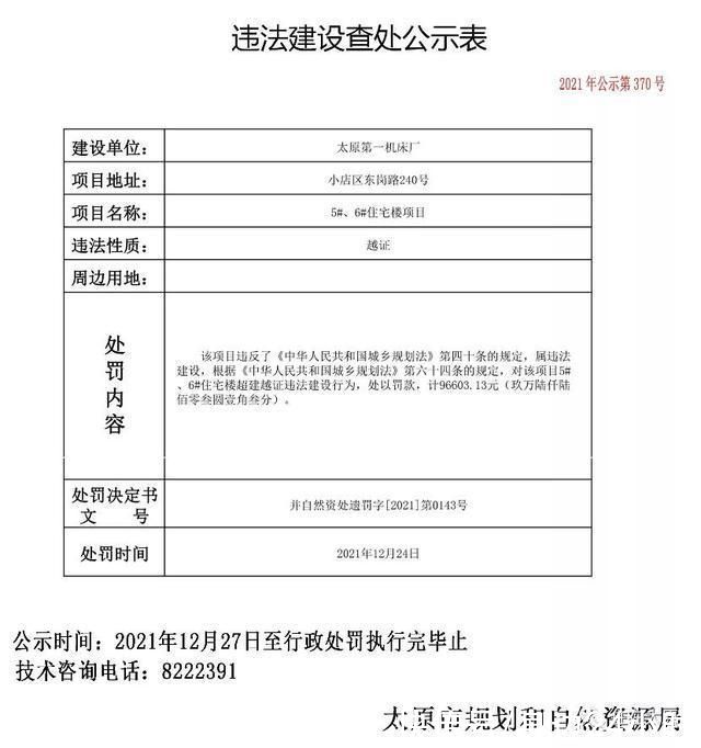 项目|罚款总额约2589万元!太原10个住宅项目违法建设被查处