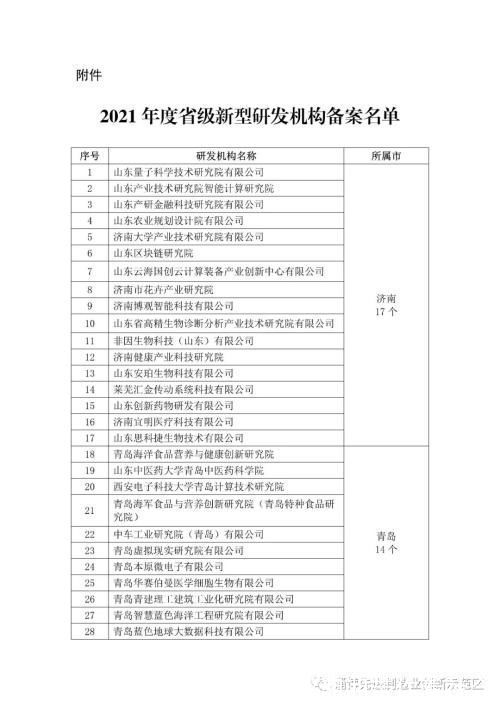 合作|喜讯!先创区2家合作单位获得2021年度省级新型研发机构备案