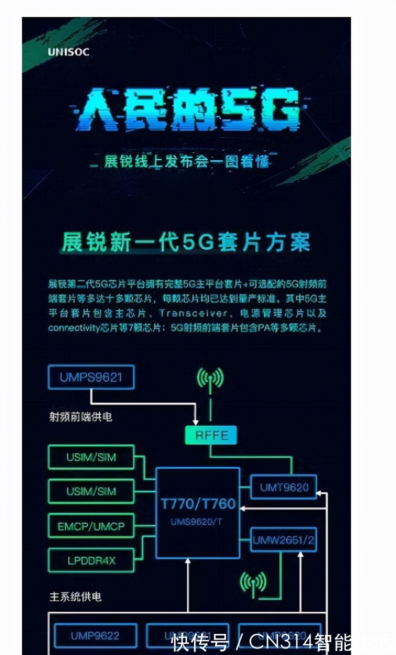 展锐|T770量产上市,唐古拉八九系何时到来