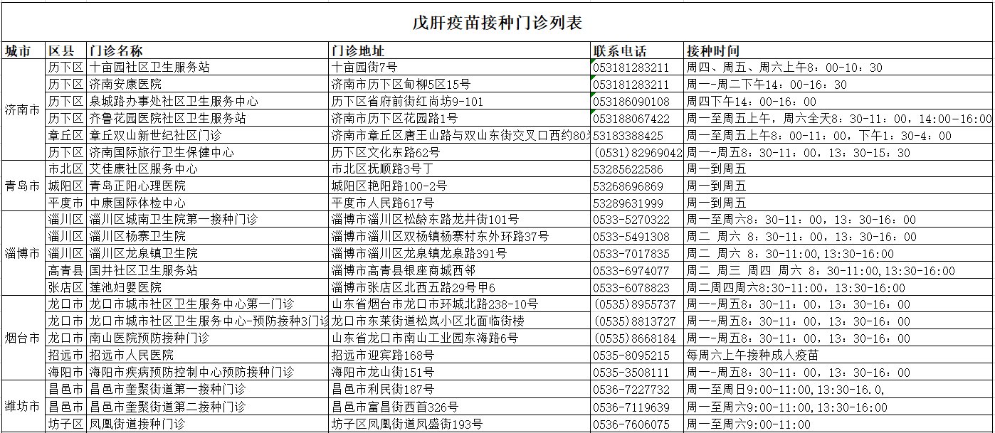 接种疫苗|警惕“吃出来的肝炎”！预防戊肝病毒，接种疫苗是最经济有效的方式
