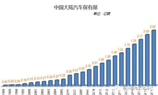 红利|市场红利是增长最稀缺的因素