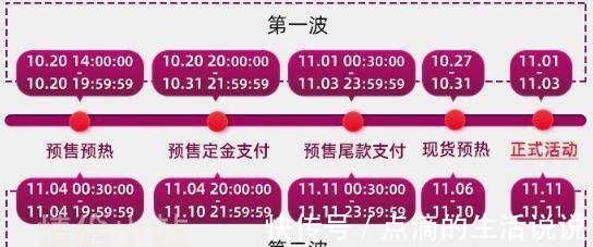 肌肤 2021 双十一护肤品一般会降价多少有哪些值得买的护肤品!