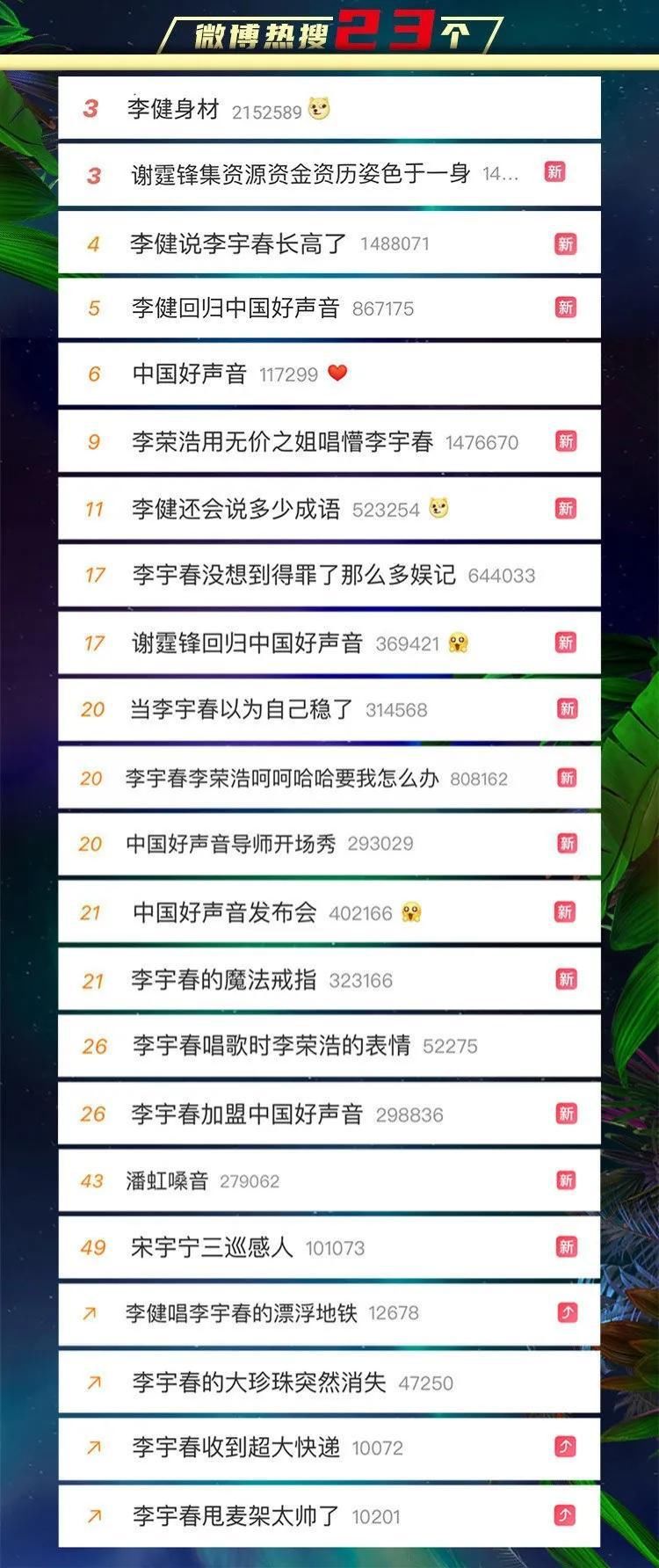  声音|《2020中国好声音》9进5了，谁能问鼎冠军？