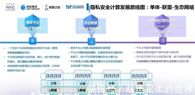 传染病|翼方健数张霖涛：隐私安全计算如何助力形成数据和计算互联网