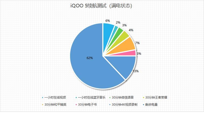 旗舰机|强悍硬件加持！旗舰机iQOO5，综合素质足够强劲