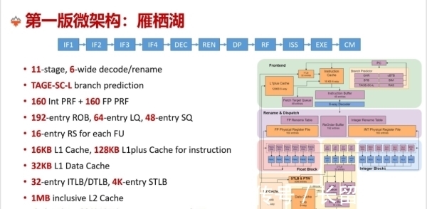 中科院|中科院发布国产RISC-V处理器“香山”，将于7月流片