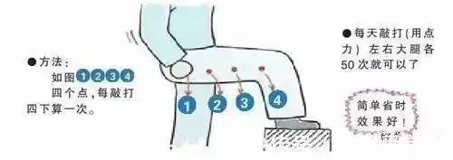 脂肪肝|每天敲胆经50下,白发变黑发、大腿瘦了,而且水肿也消了