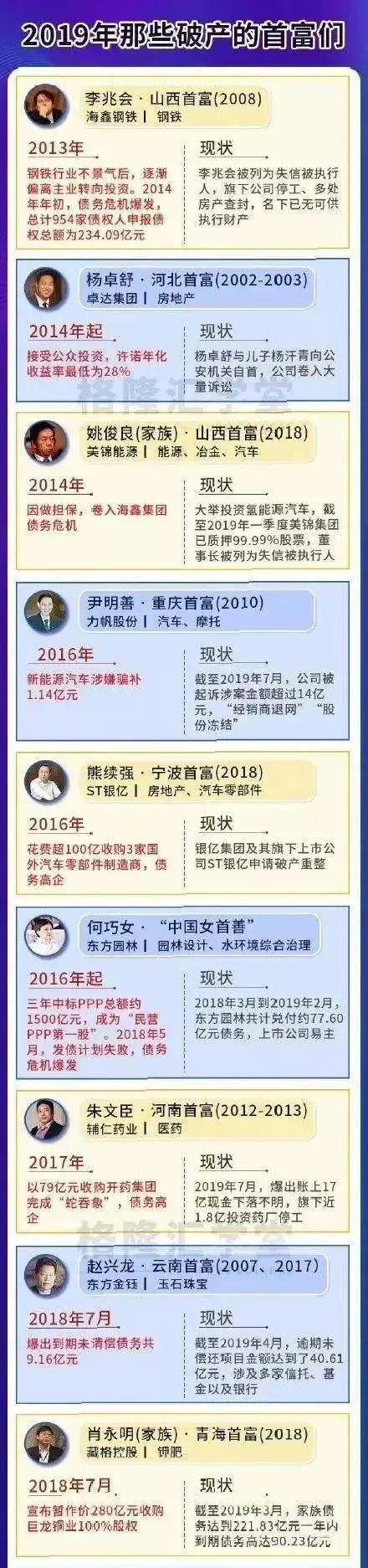 忠旺|又一个首富，走到了危险的边缘