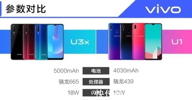 u3x|vivo回应小米，新机骁龙665+5000毫安+三摄仅799元