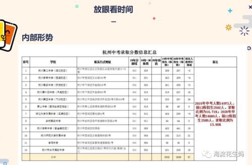 规划图|语数英三科创新班！我从学霸妈那里要来了规划图