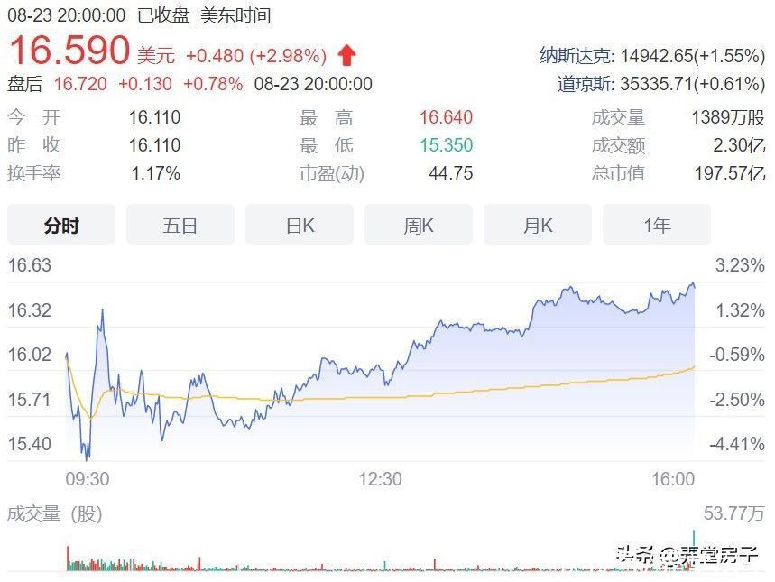 开发商|天下苦贝壳久矣，中介费早该严格限价