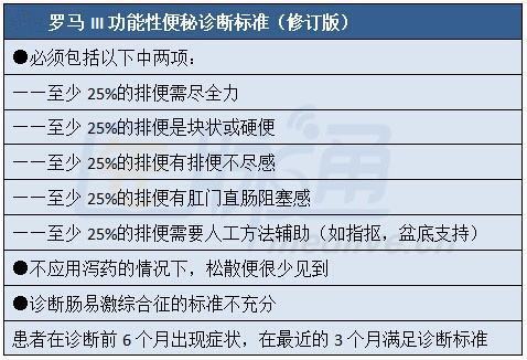 大便|辟谣!肠镜没发现任何问题,为什么还会出现便秘