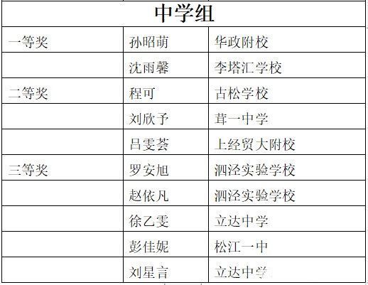 松江区教育局|永远跟党走，逐梦新时代