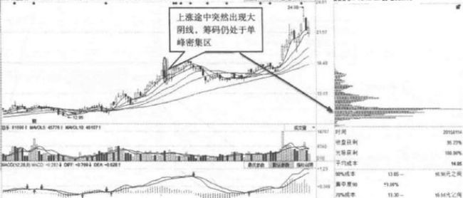  节奏|但凡看到“黄昏之星”形态，毫不犹豫逃命，这是要套人的节奏