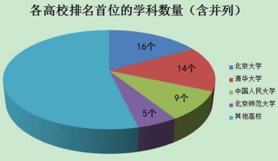 “没有A+的985”和“拥有A+的双非”哪个更好？答案和你想的不同