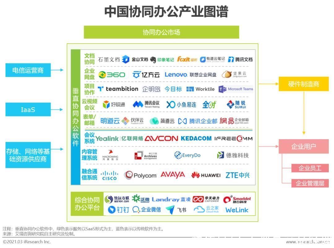 用经济学思维看产品之企业协同