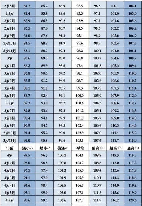 睡眠时间|孩子身高是否达标?来对照!孩子的另一个“年龄”,你注意到了吗?