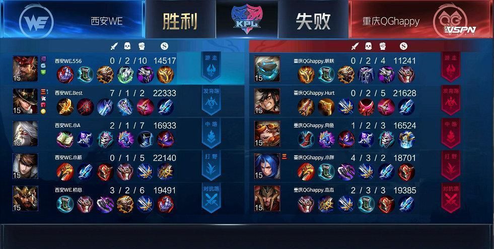 WE|WE连续战胜QG：刺痛上场后，QG二队直接变“怂”，打法风格全变了！