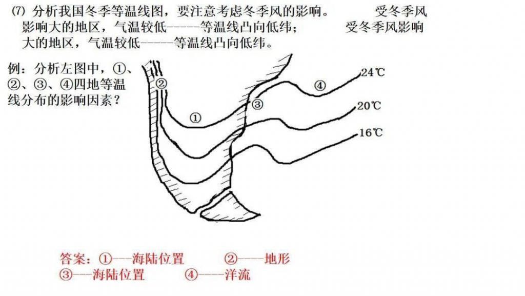 世界气候类型（高三一轮复习）