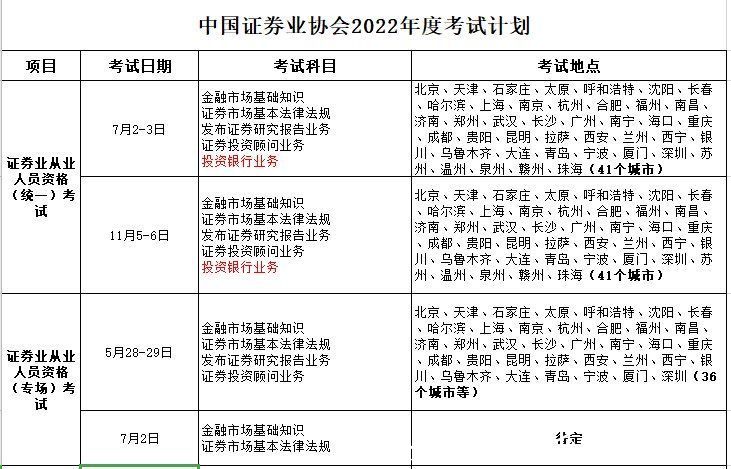 考试|中国证券业协会2022年度考生计划公布！考试计划内容解析来啦