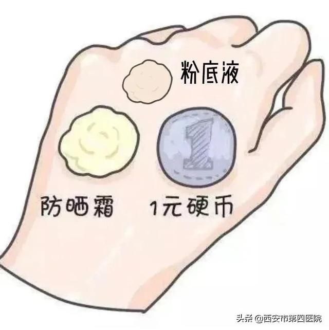 #安心变美课堂##我的安心变美推荐# 了解一下防晒的入门级知识