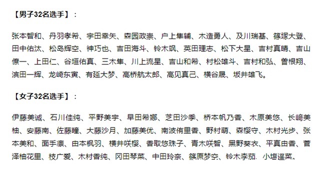 何卓佳|首战即将来袭!国际乒联增补国乒4个参赛名额,日乒迎来重要赛事