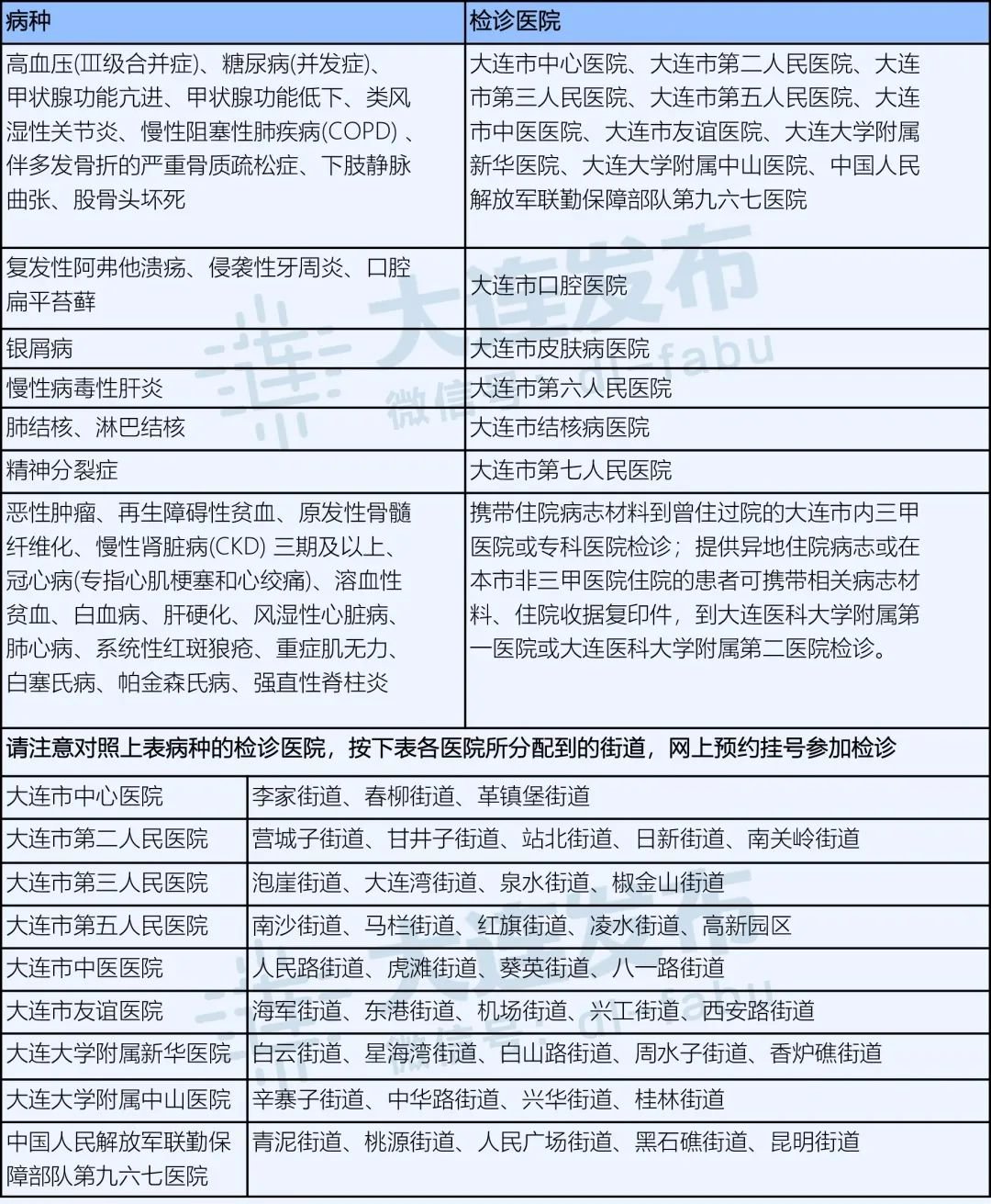 业务|@大连人，这项业务手机可随时查询