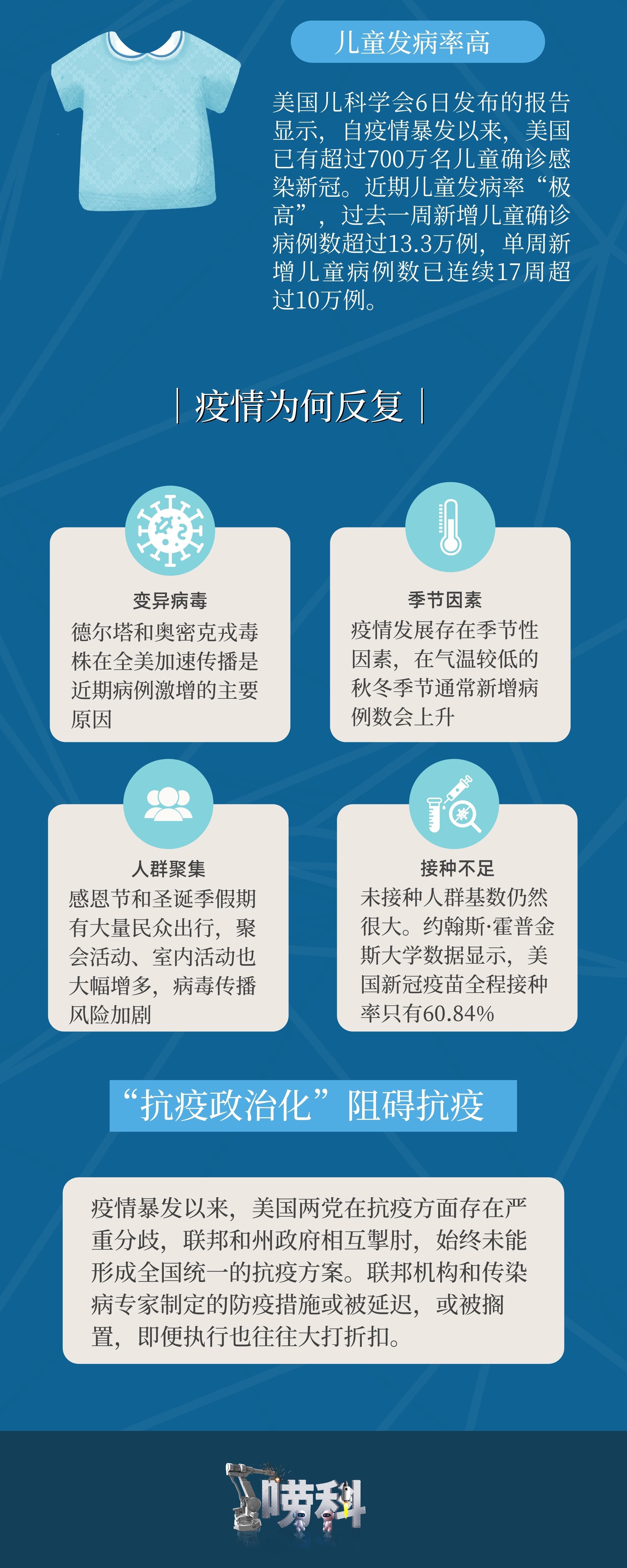 累计确诊超5000万，美国再次经历疫情“寒冬”|唠科 | 疫情