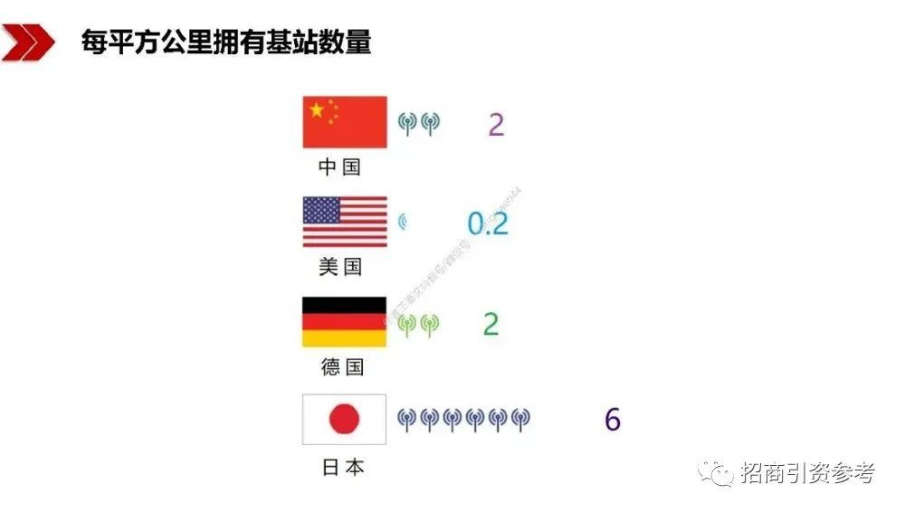 读懂|【招商动态】40万亿“新基建”招商：100页PPT读懂新基建的新机遇！